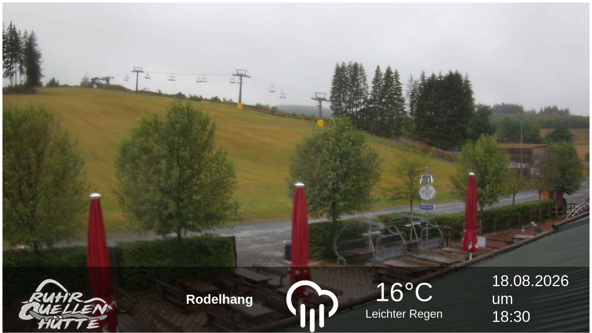 Archiv Foto Webcam Winterberg: Ruhrquelle Talstation